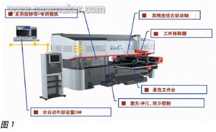 机柜插座与烫金机用途一样吗