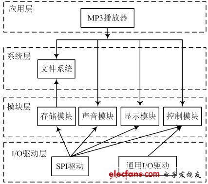 发酵在农业中的应用