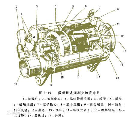 异步发电机的工作原理视频