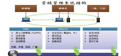 网络安全相关产品