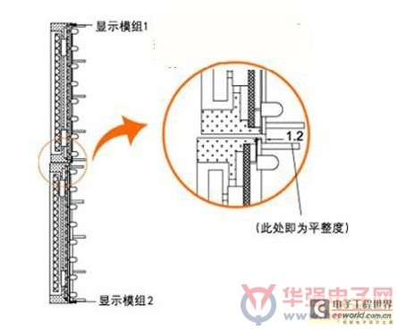 发光二极管安装图解