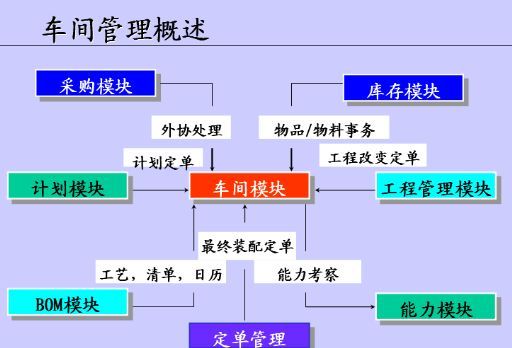 通讯软件包括哪些