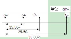 频率测量仪课程设计