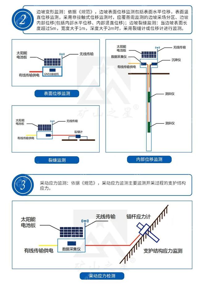 摄像管的作用