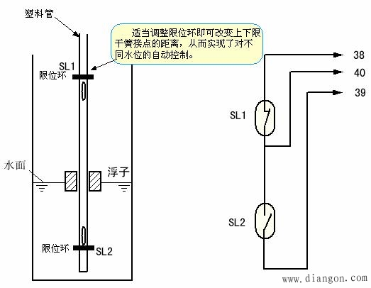 液位开关用途