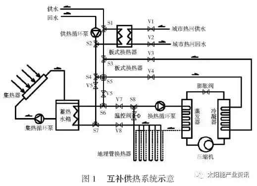 能源系统与多级泵供应系统区别