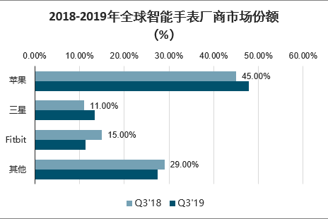 粮油设备包括哪些