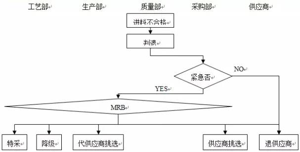 diy门禁,DIY门禁系统，解读说明与进阶应用,精细化评估解析_GM版26.39.68