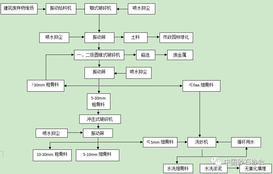 废塑料再生生产工艺方案,废塑料再生生产工艺方案与实地验证策略方案,数据导向实施策略_运动版28.16.35