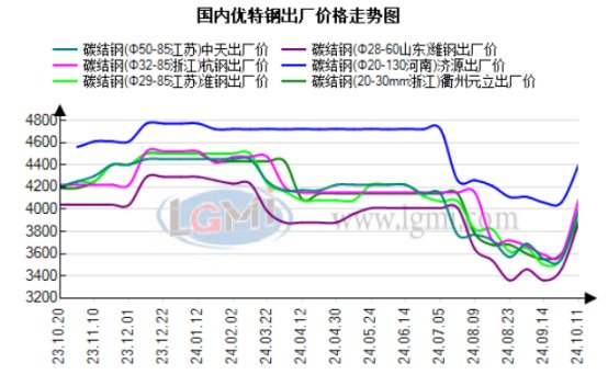 优特钢价格行情最新报价,优特钢价格行情最新报价与战略版布局解析,全面解析说明_R版36.72.29