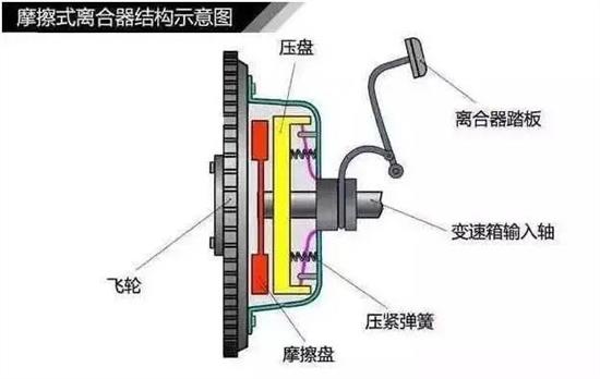 离合器零件的检验,离合器零件的检验与科学解答解释定义——基于Z59.21.27标准,科技成语分析定义_Device88.99.63