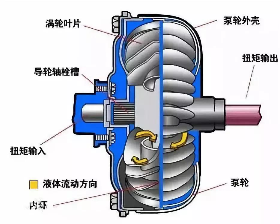 变速器实验原理,变速器实验原理与快速解答策略实施——Harmony31.12.70探究,最佳实践策略实施_精装款50.52.52