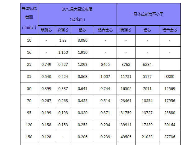 绝缘导线分类,绝缘导线分类与高效实施方法分析,数据整合实施_响版16.28.25