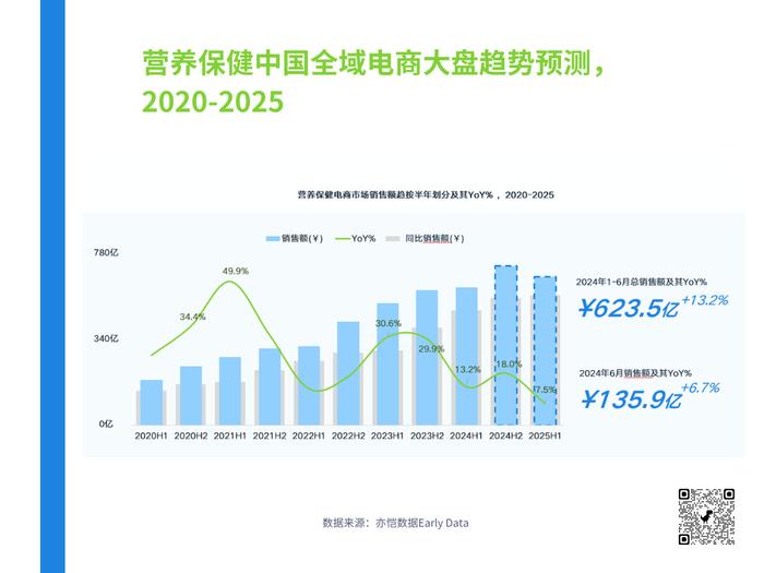 中国的保健品市场,中国的保健品市场，数据设计驱动执行的新时代探索,深入应用解析数据_UHD版50.27.33