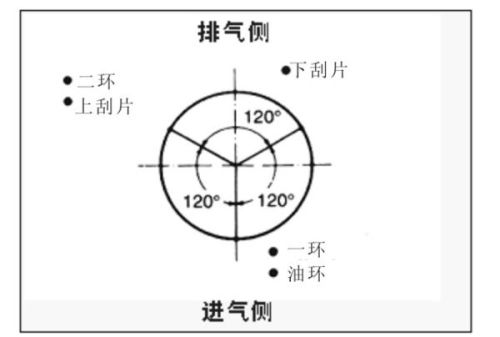 活塞环口怎么对视频,活塞环口对视频的设计与执行方案，深入设计执行方案及翻版策略（第55、60、61版）,可持续发展实施探索_翻版14.81.50