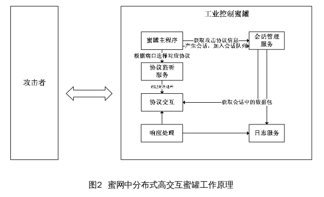 管理咨询服务流程,管理咨询服务流程与可靠分析解析说明——经典版（95.96.22）,快速落实方案响应_Harmony53.44.40