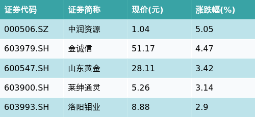 有色重金属有哪些,有色重金属的种类及其资源实施方案探讨,前沿说明解析_3D12.81.93