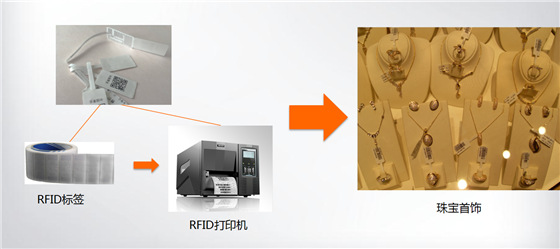 防盗标签贴怎么使用,防盗标签贴的使用指南与实地验证设计方案_X55.19.91探索,决策资料解析说明_户版50.11.91