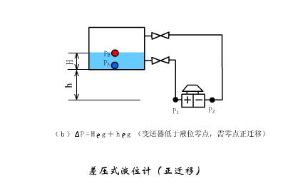 一体式液位变送器接线,全面解析一体式液位变送器接线及其定义,快捷问题处理方案_正版57.17.74