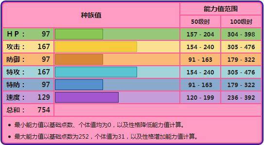 150克糙米饭的热量是多少,探究糙米饭的热量与安全性执行策略,实地计划验证策略_玉版36.80.87