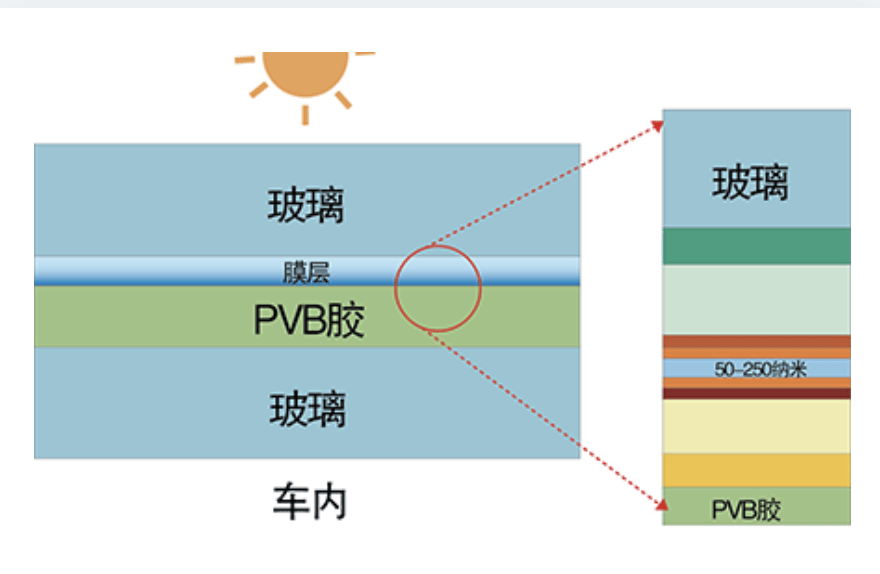 红外线能不能穿过玻璃,红外线与玻璃，探索穿透现象及全面数据应用执行的新时代钱包版探索,高速响应执行计划_桌面款89.89.12