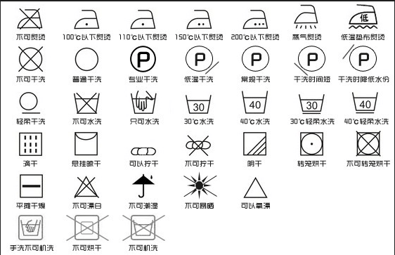 洗涤标志标识,洗涤标志标识与实地验证数据应用，金版34.33.12的洞察与探索,深层设计策略数据_Nexus83.64.45