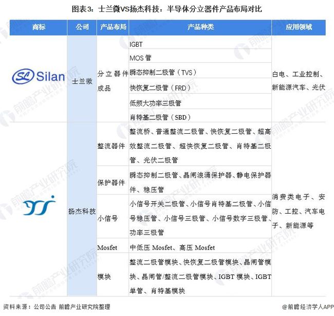 半导体分立器件龙头公司,半导体分立器件龙头公司，技术领航，迅速解答行业难题——限定版解析,精细解读解析_试用版68.83.83