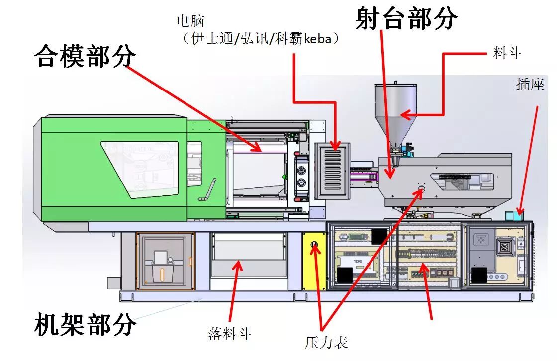 注塑机气辅功能,注塑机气辅功能及稳定性设计解析,实地分析数据应用_贺版77.90.40