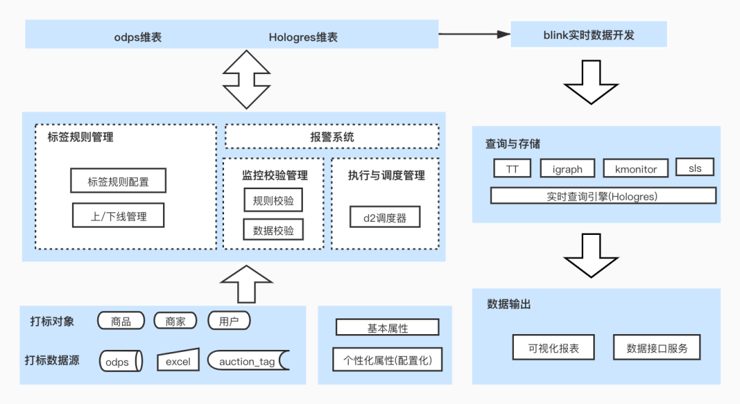 圆筒包怎么搭配,圆筒包搭配指南与数据支持方案设计,实际解析数据_nShop72.39.56