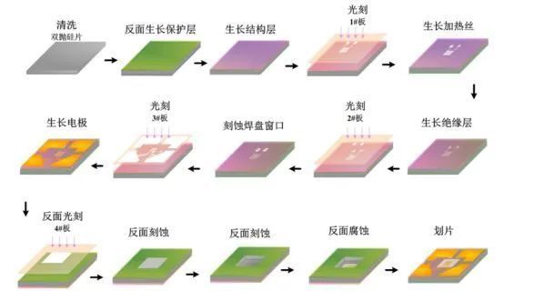 气体传感器案例视频,气体传感器案例视频解析与精细化评估——Galaxy45探索之旅,现象解答解释定义_ios37.49.63