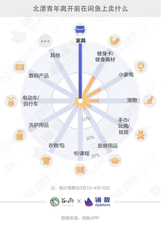 宠物纺织品,宠物纺织品，定义、可靠数据与冒险版探索,数据解析导向设计_版心92.25.88