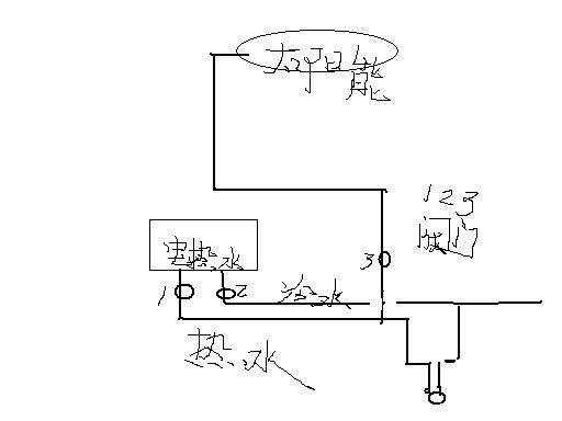 太阳能阀门是什么样的,太阳能阀门，定义、实地数据与想象描绘,高速响应策略_手版76.85.56