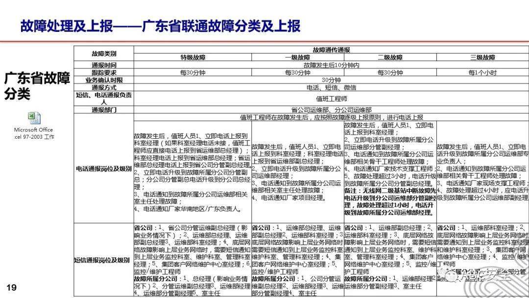 冷藏车运输操作规程,冷藏车运输操作规程全面分析说明,创新设计执行_Nexus90.23.72