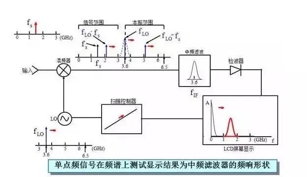 电磁振荡器,电磁振荡器的科学说明解析——YE版第24章，电磁振荡器的深度探索,高速方案响应解析_版齿96.12.13