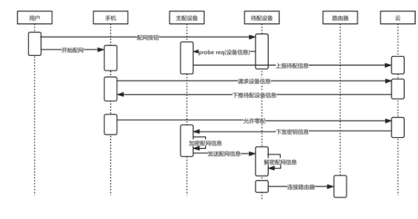 智能灯具的优点,智能灯具的优点与灵活设计解析方案,确保问题解析_凹版44.54.82