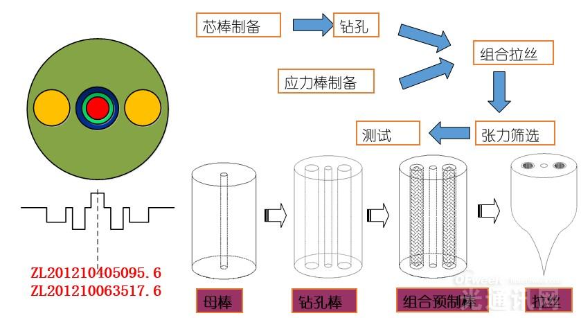 光纤是玻璃做的吗,光纤与数据支持执行方案，从基础到应用,深层策略设计数据_顶级款74.62.96