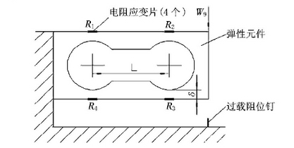 配料秤工作原理,配料秤工作原理及其安全设计解析策略——XE版76.61.23,实地数据解释定义_牙版95.54.94