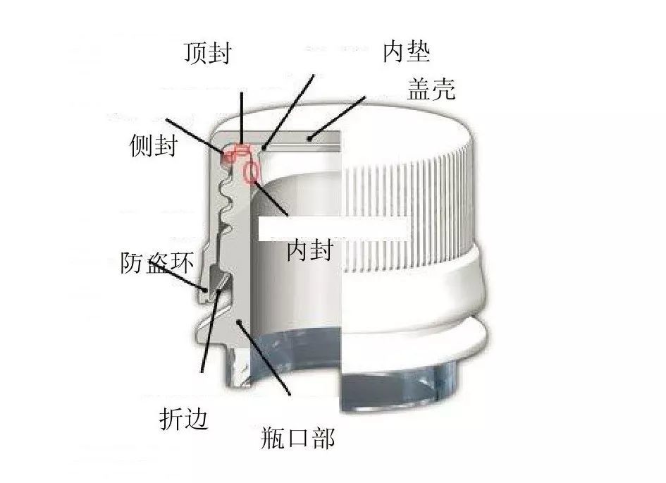 密封垫加工工艺,密封垫加工工艺与实地分析考察数据研究——钱包版11.62.77探索,互动性策略解析_移动版61.94.24