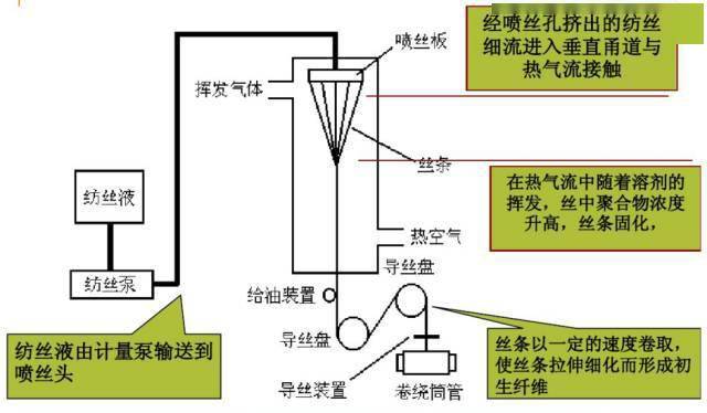 化学纤维绳有哪几种,化学纤维绳的种类、定义及可靠解答解释，旗舰款80.87.66详解,快速方案执行指南_乡版67.11.38