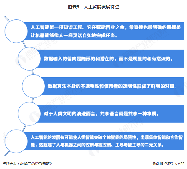 人工智能专业的就业前景如何?,人工智能专业就业前景如何，实地计划验证数据的深度解析,创新计划设计_云版29.92.62