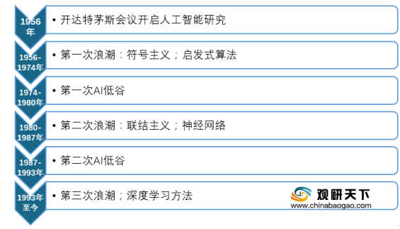 人工智能就业方向及前景作文,人工智能就业方向及前景展望，持续设计解析策略,现象解答解释定义_升级版96.73.88