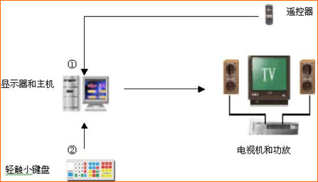 报警器与卡拉ok系统软件的区别,报警器与卡拉OK系统软件的区别及实地解析数据考察——云端版92.22.16探讨,科学评估解析说明_黄金版90.41.90