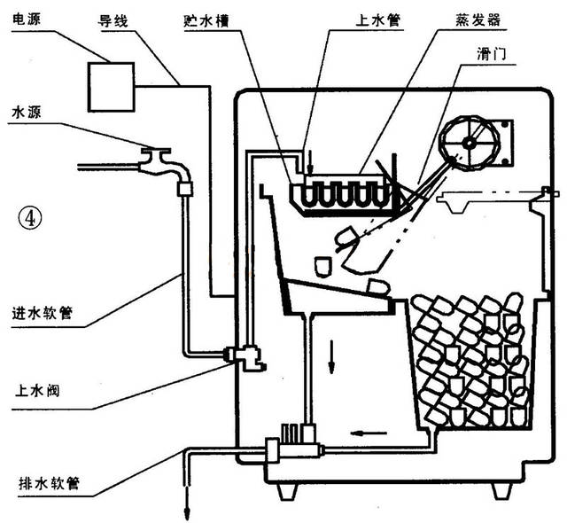 制冰机怎么拆水槽下来,制冰机水槽拆卸方法与理论解答解释定义——版曹详解指南（附图示）,实地设计评估解析_NE版75.17.27