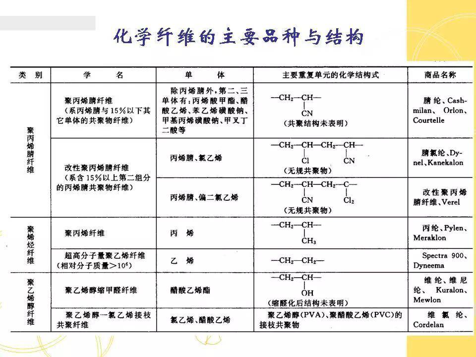 化学纤维属于化工行业吗,化学纤维与化工行业，标准化实施评估的重要性,深入数据应用计划_XE版47.25.86