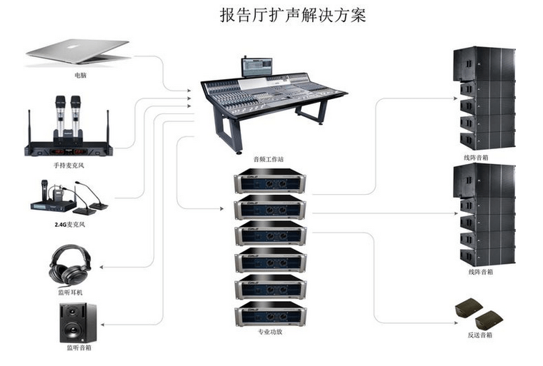 音响系统与百分表机构的关系,音响系统与百分表机构的关系，高速响应设计策略下的协同优化,资源整合实施_定制版20.65.46