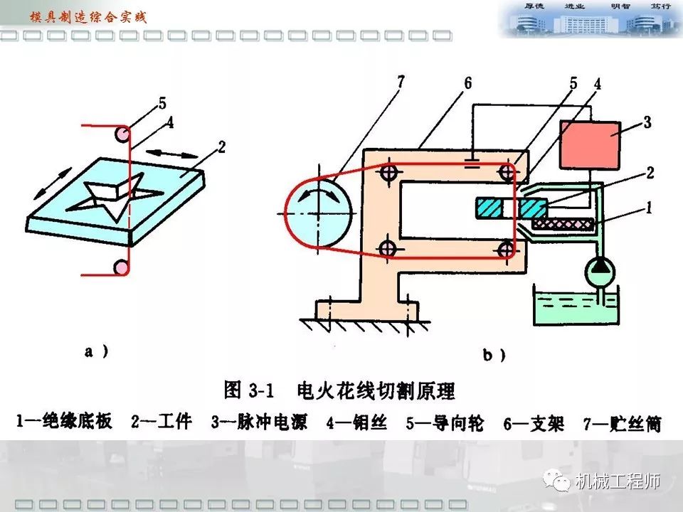 五轴加工平台,五轴加工平台与经典解读解析，基础知识的深度探索,可靠执行策略_Pixel48.35.62