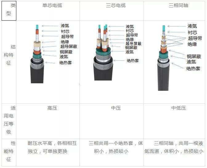 路灯电缆检测项目,路灯电缆检测项目的前沿分析解析，基础版 20.54.69,前沿解读说明_3D32.67.31