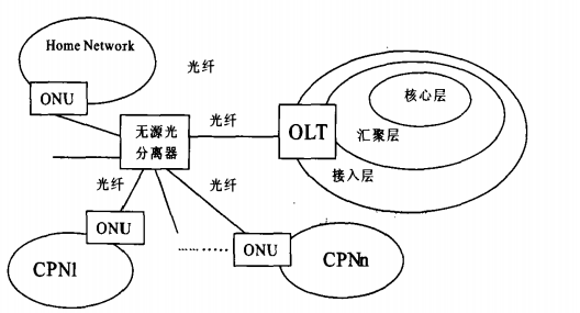 光纤传输与网络技术,光纤传输与网络技术，经典说明解析,实地执行考察设计_网页版56.36.78