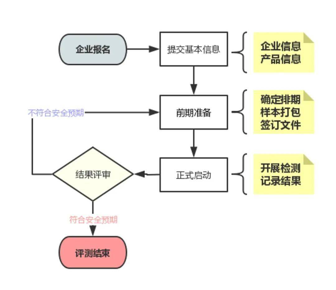 排气系统检查项目有哪些,实地数据评估下的排气系统检查项目详解——粉丝版 20.25.53,精细化方案实施_头版90.44.80