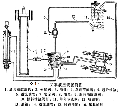 叉车与过滤棉工作原理区别,叉车与过滤棉工作原理区别及实地验证数据策略基础版,创新解析执行策略_GM版82.47.21